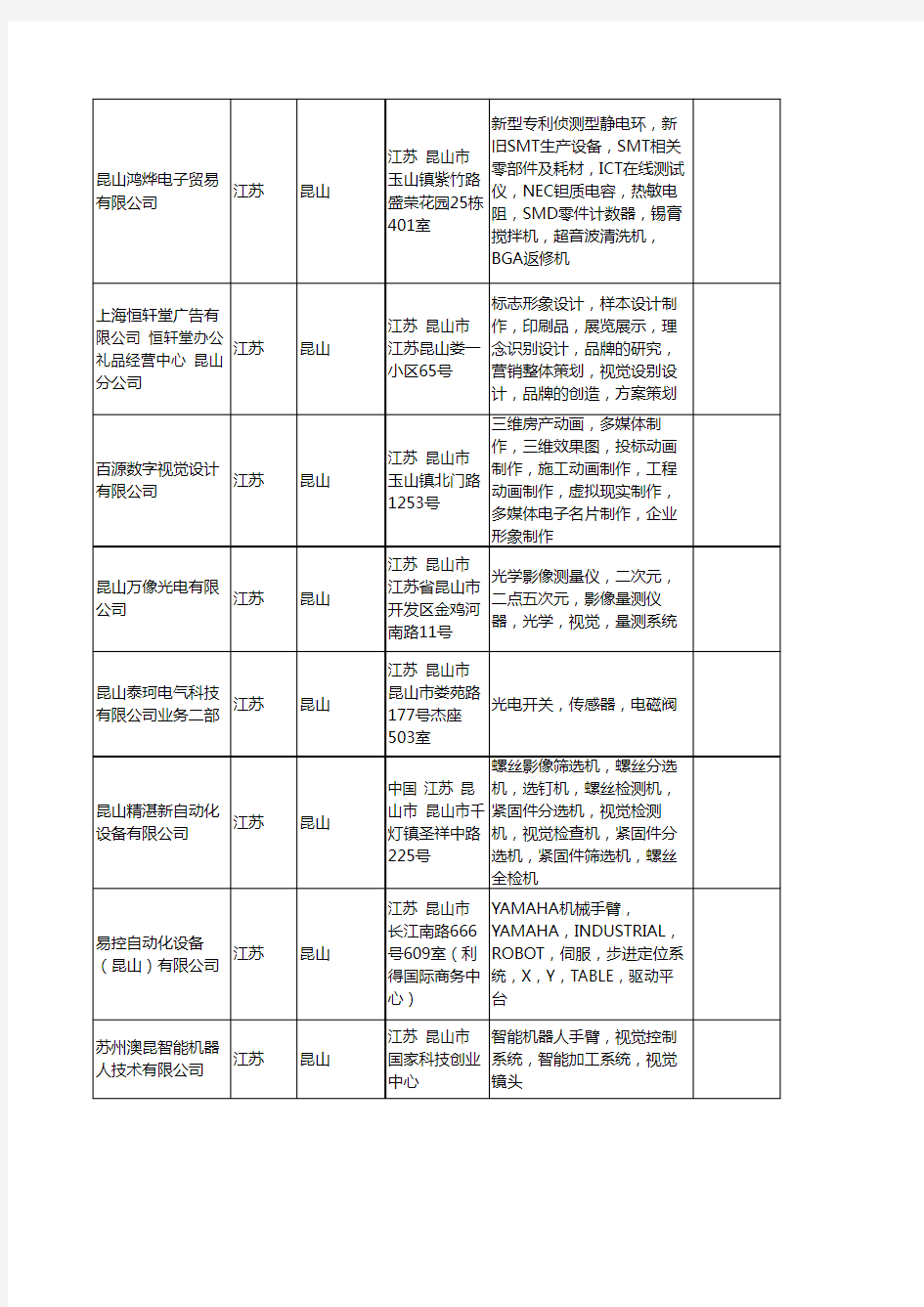 新版江苏省昆山视觉工商企业公司商家名录名单联系方式大全24家