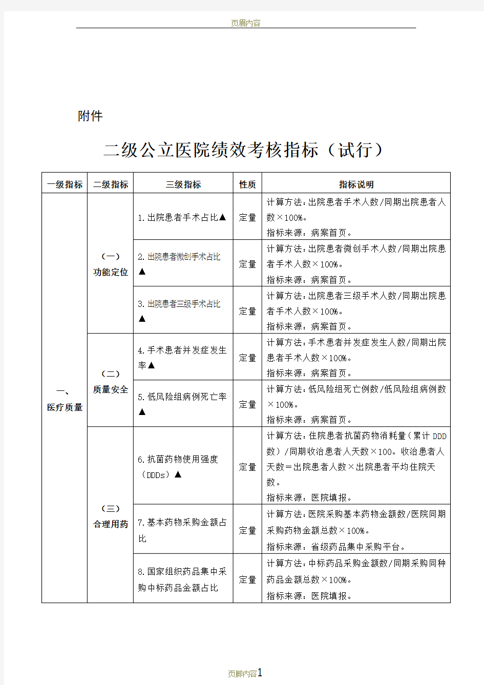 2019年最新二级公立医院绩效考核指标(试行)