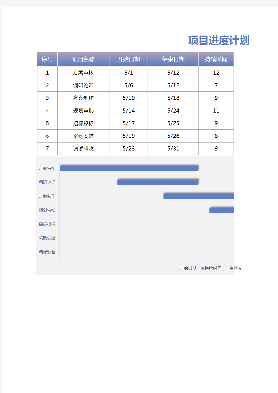 工作项目进度计划表(甘特图)