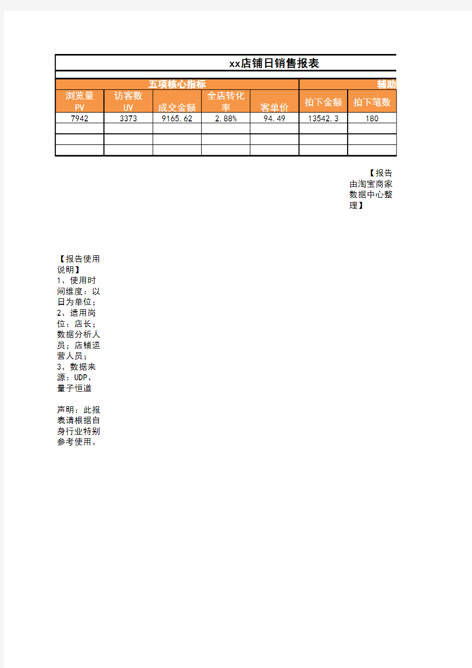 淘宝网店运营日销售报表