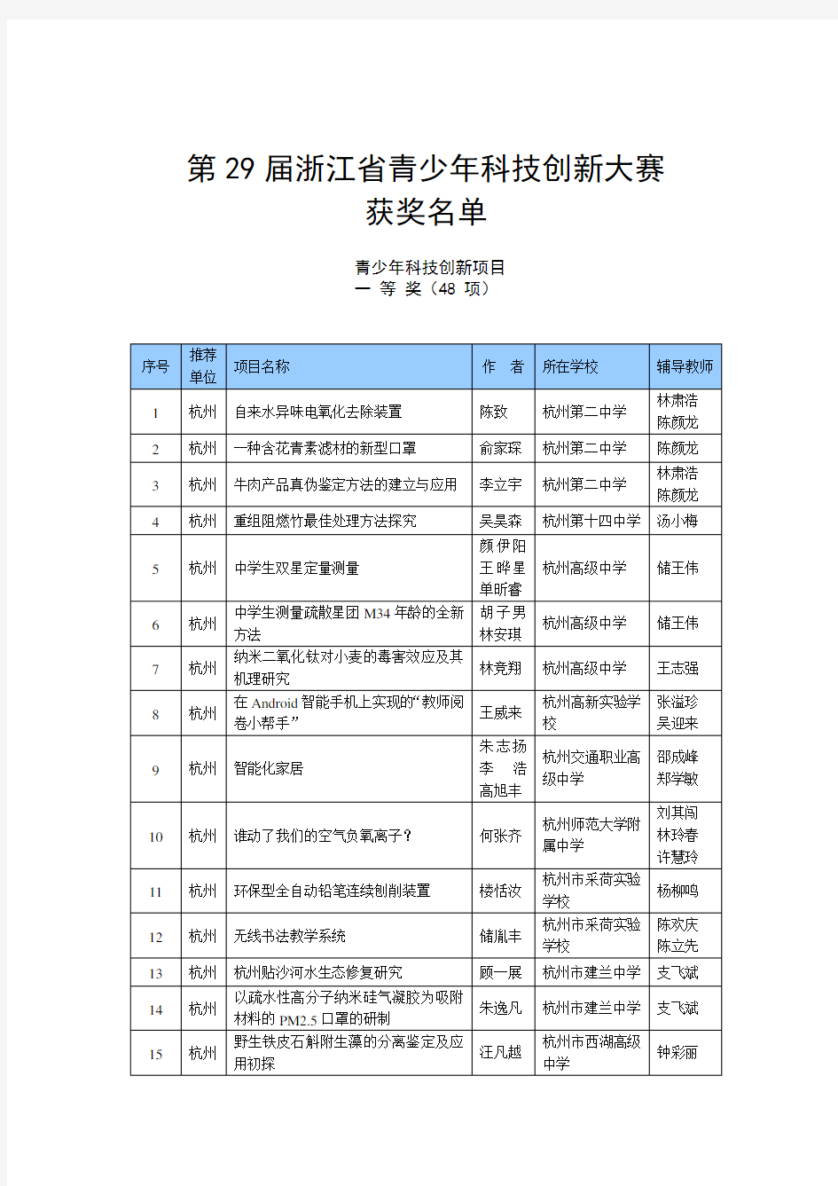 青少年科技创新项目