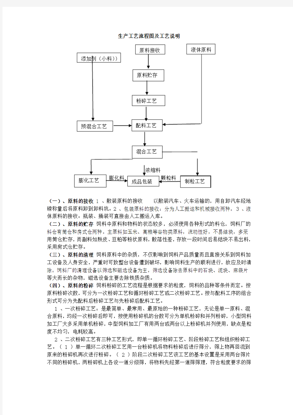 生产工艺流程图和工艺说明