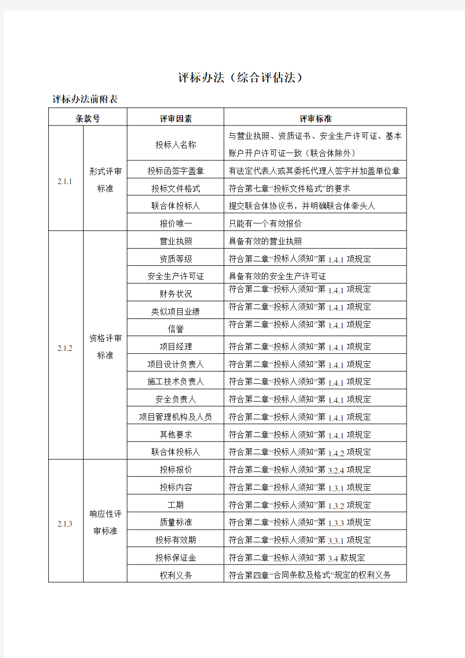 评标办法(综合评估法)