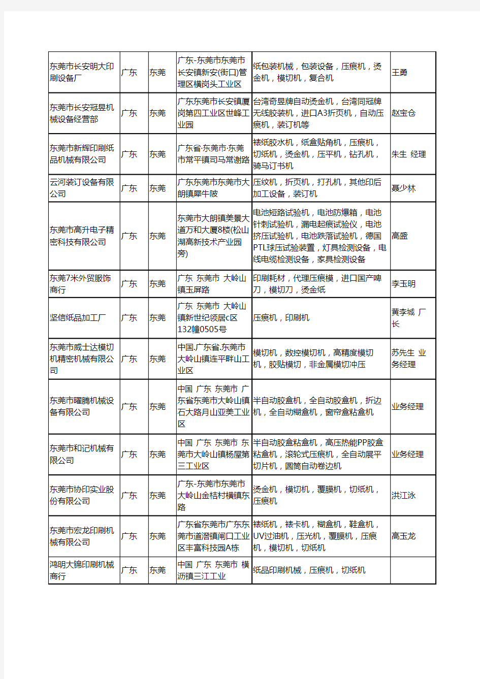 2020新版广东省东莞压痕机工商企业公司名录名单黄页大全68家