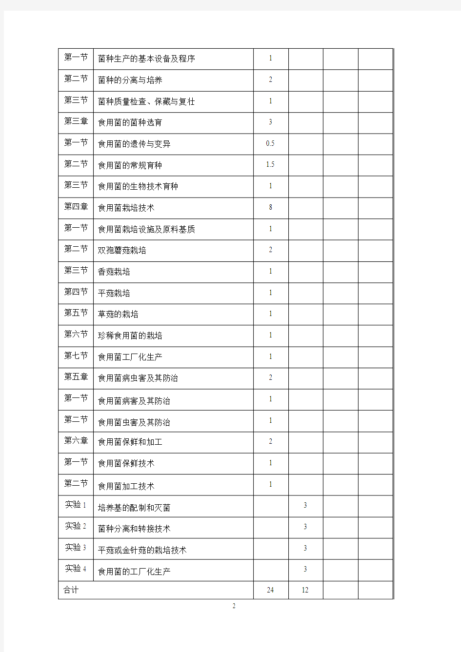 《食用菌栽培学》教学大纲-植物生产国家级实验教学中心