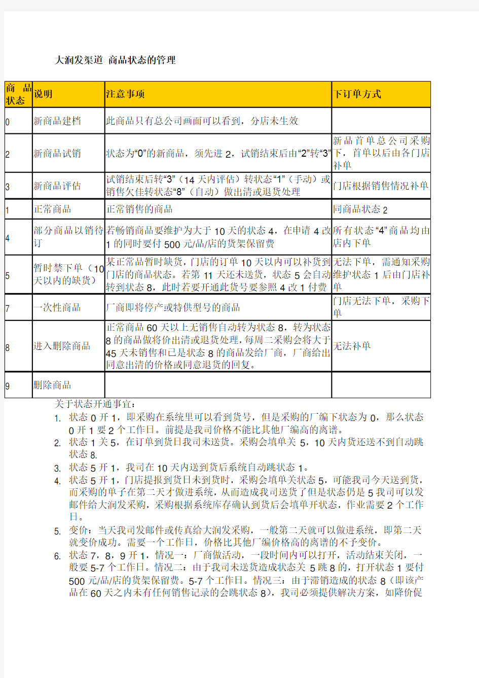 大润发渠道商品状态管理