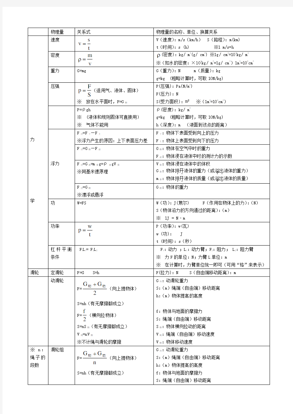 初中物理计算公式大全总结