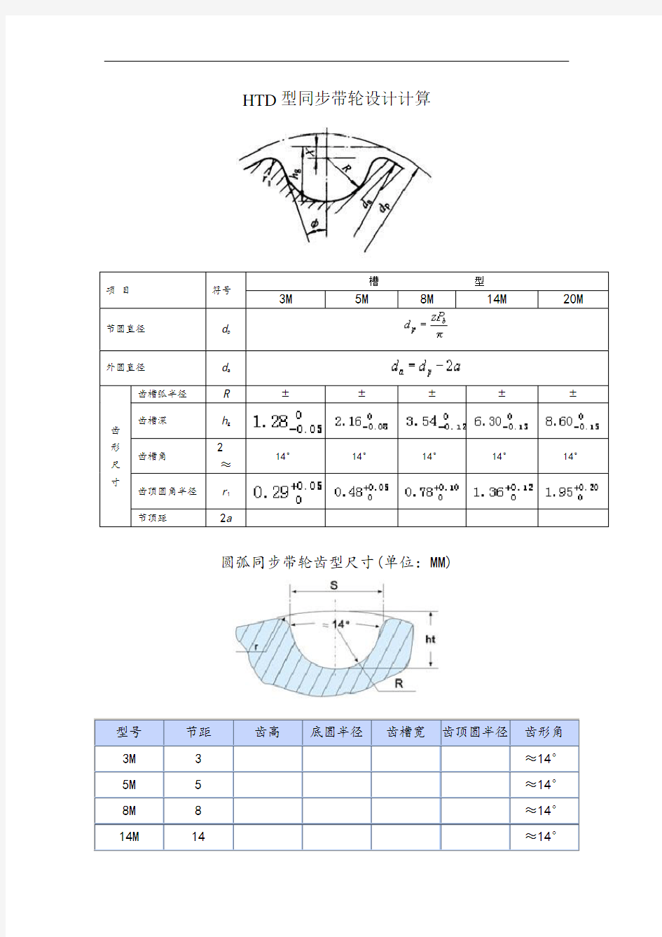 HTD-8M同步带轮尺寸表