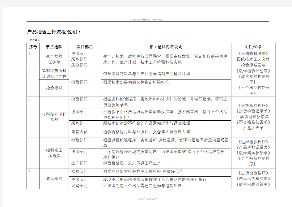 产品检验流程图