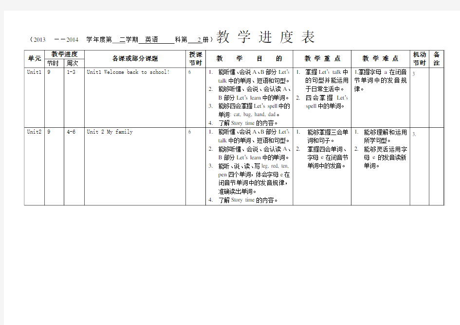 三年级下册英语教学进度表