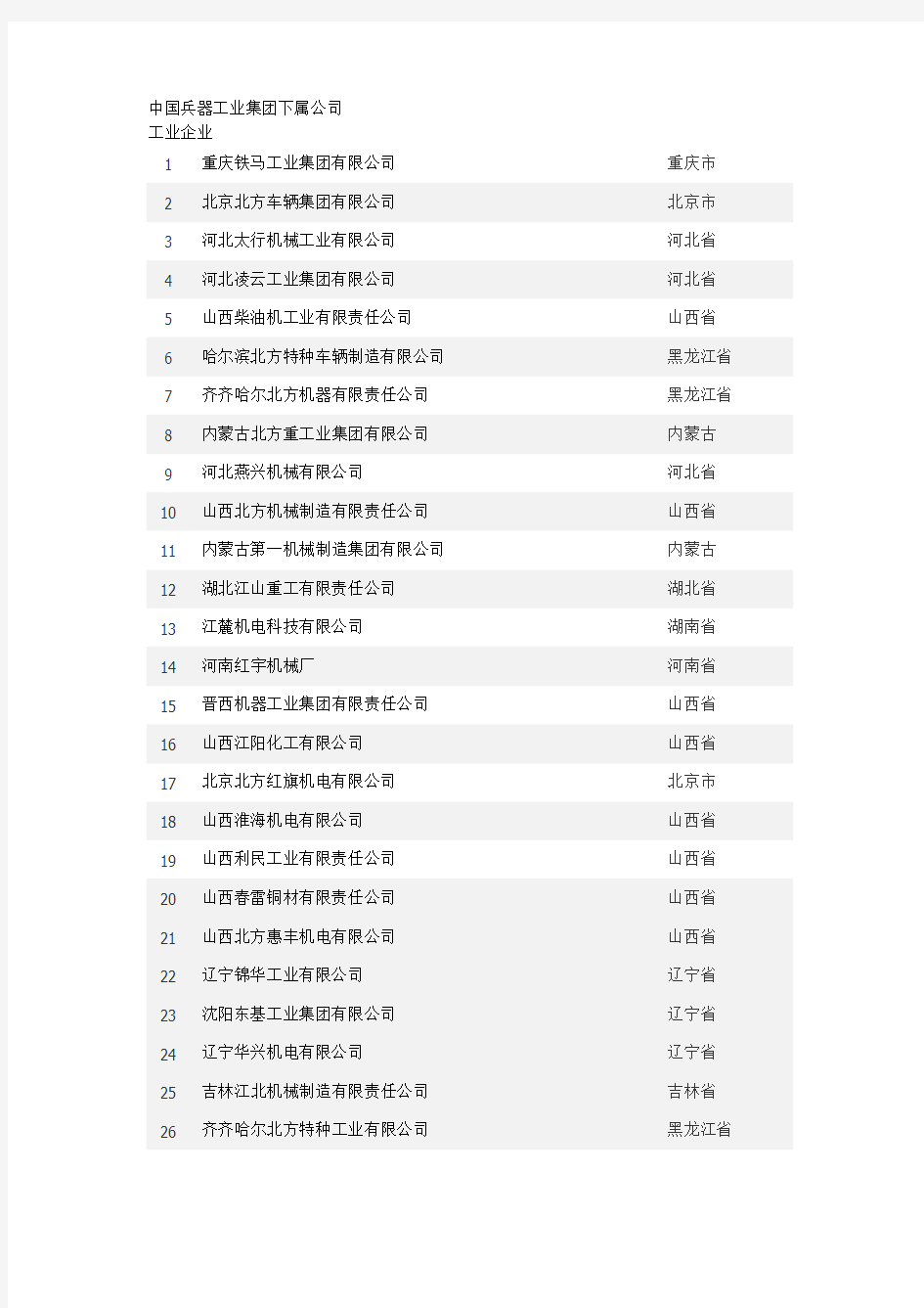 中国兵器工业集团下属公司