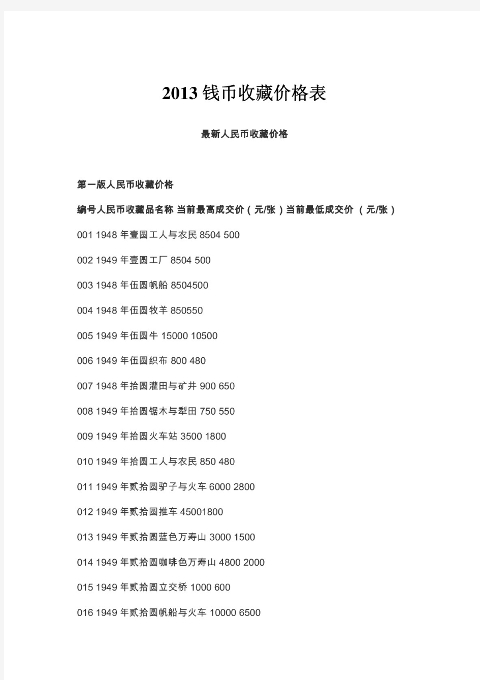 2013钱币收藏价格表