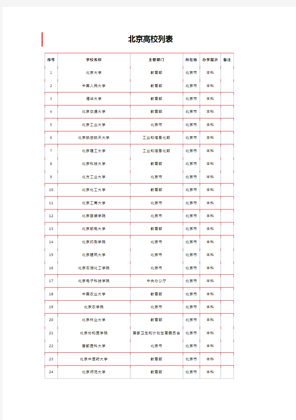 北京高校列表