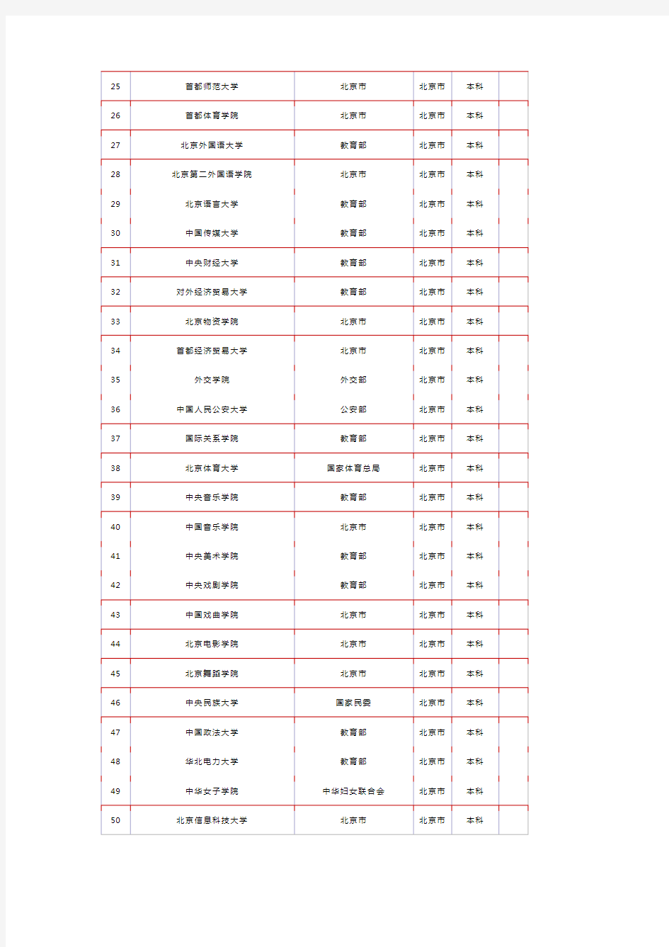北京高校列表