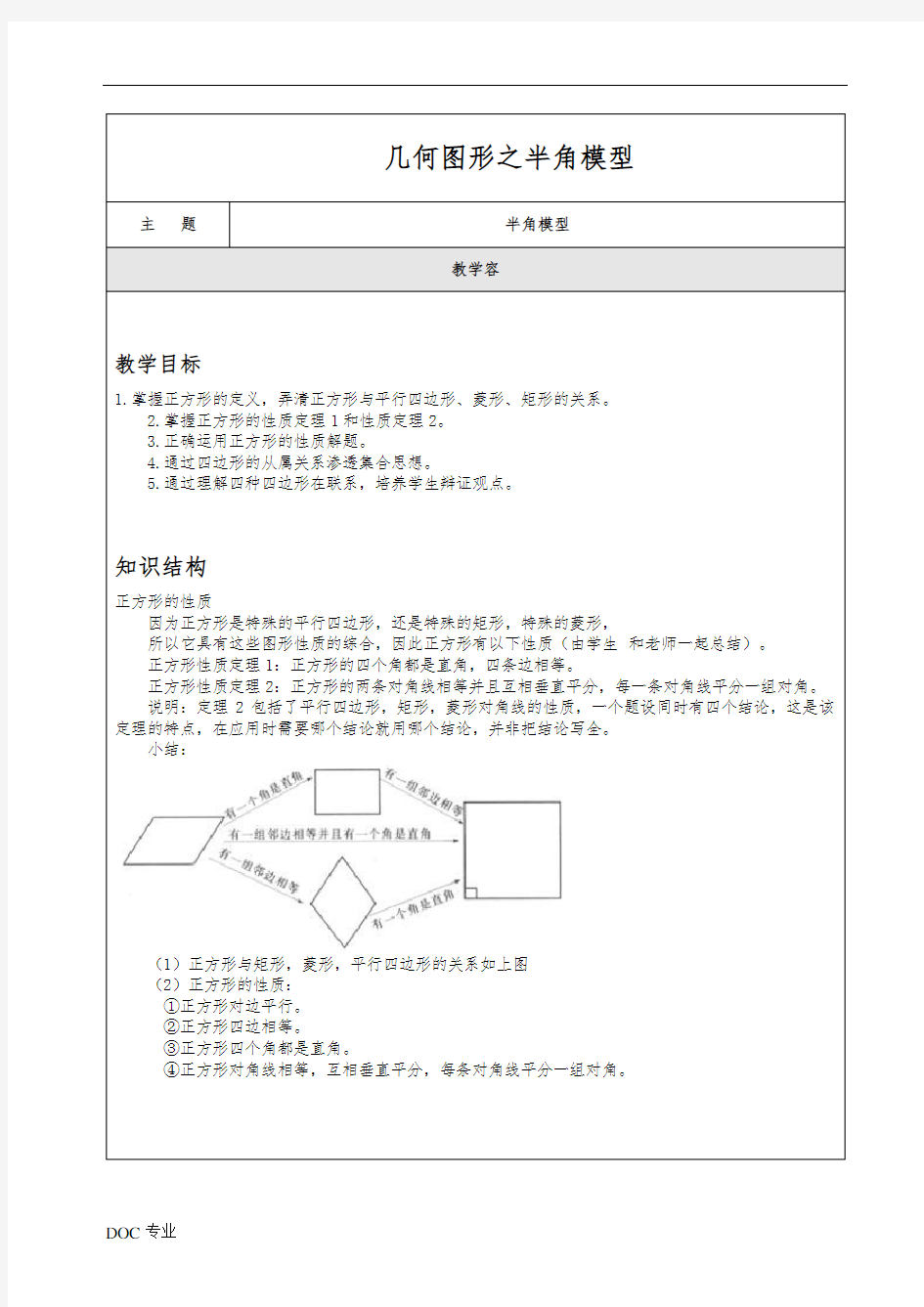 人教版中考数学压轴题解题模型_几何图形之半角模型(含解析)