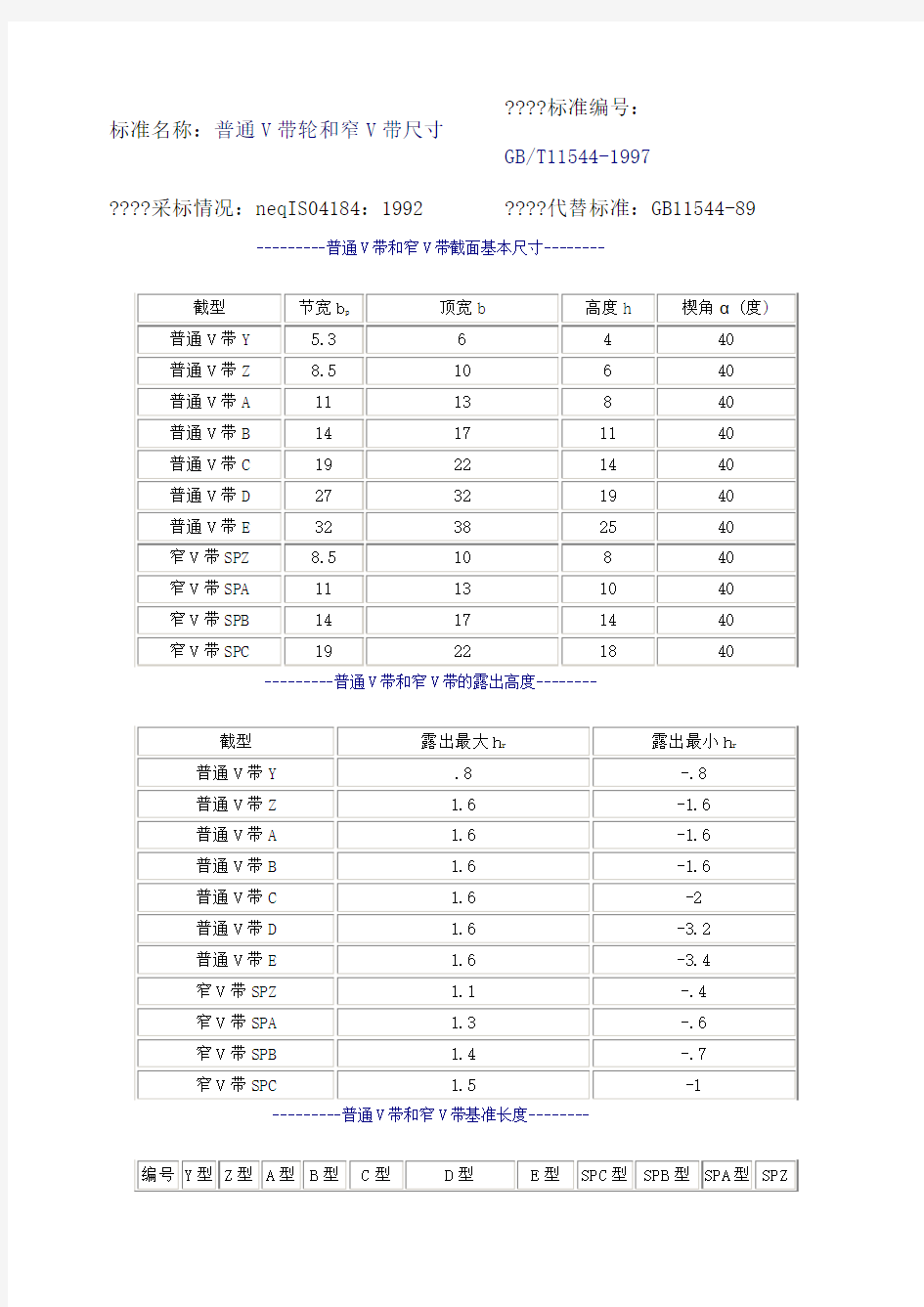 皮带轮和皮带型号含义