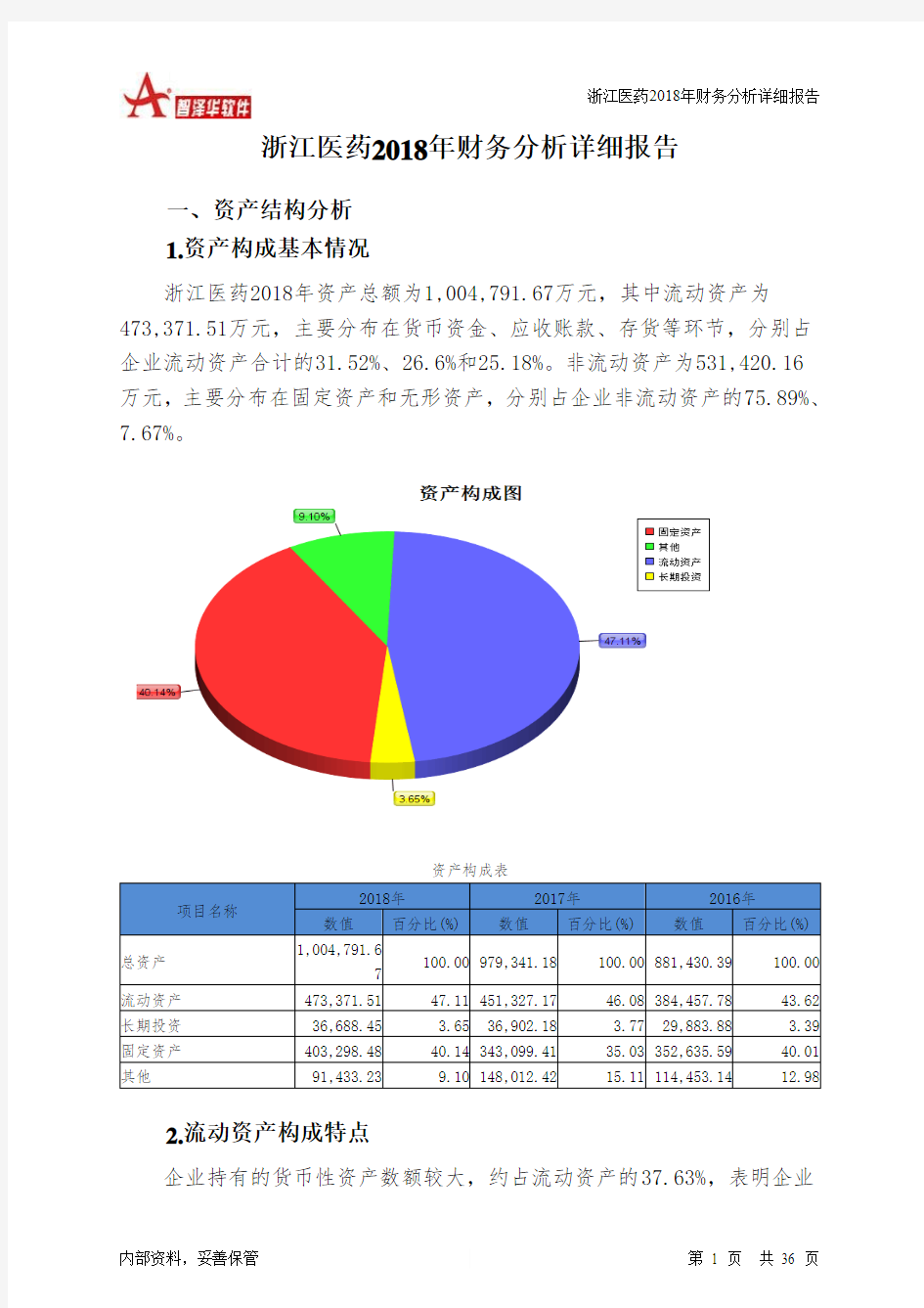 浙江医药2018年财务分析详细报告-智泽华