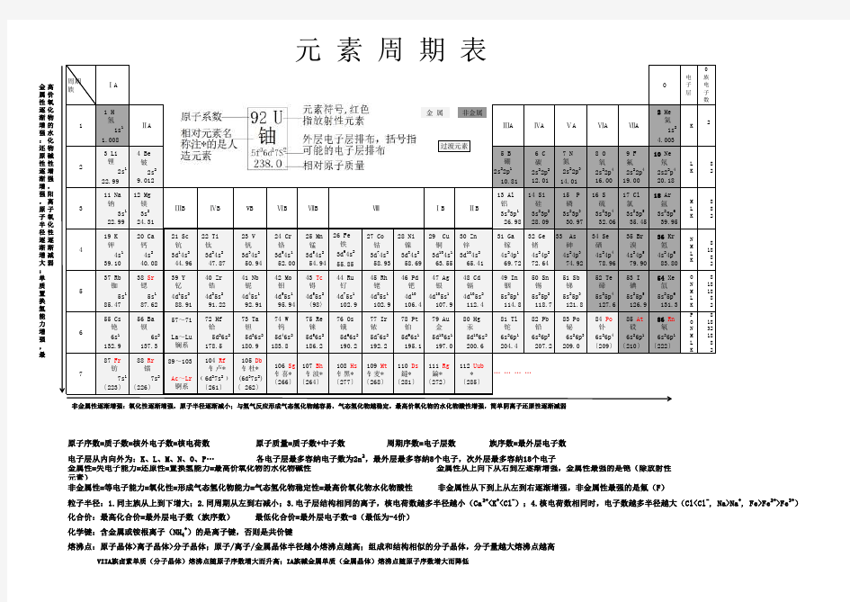 元素周期表带规律A4可打印