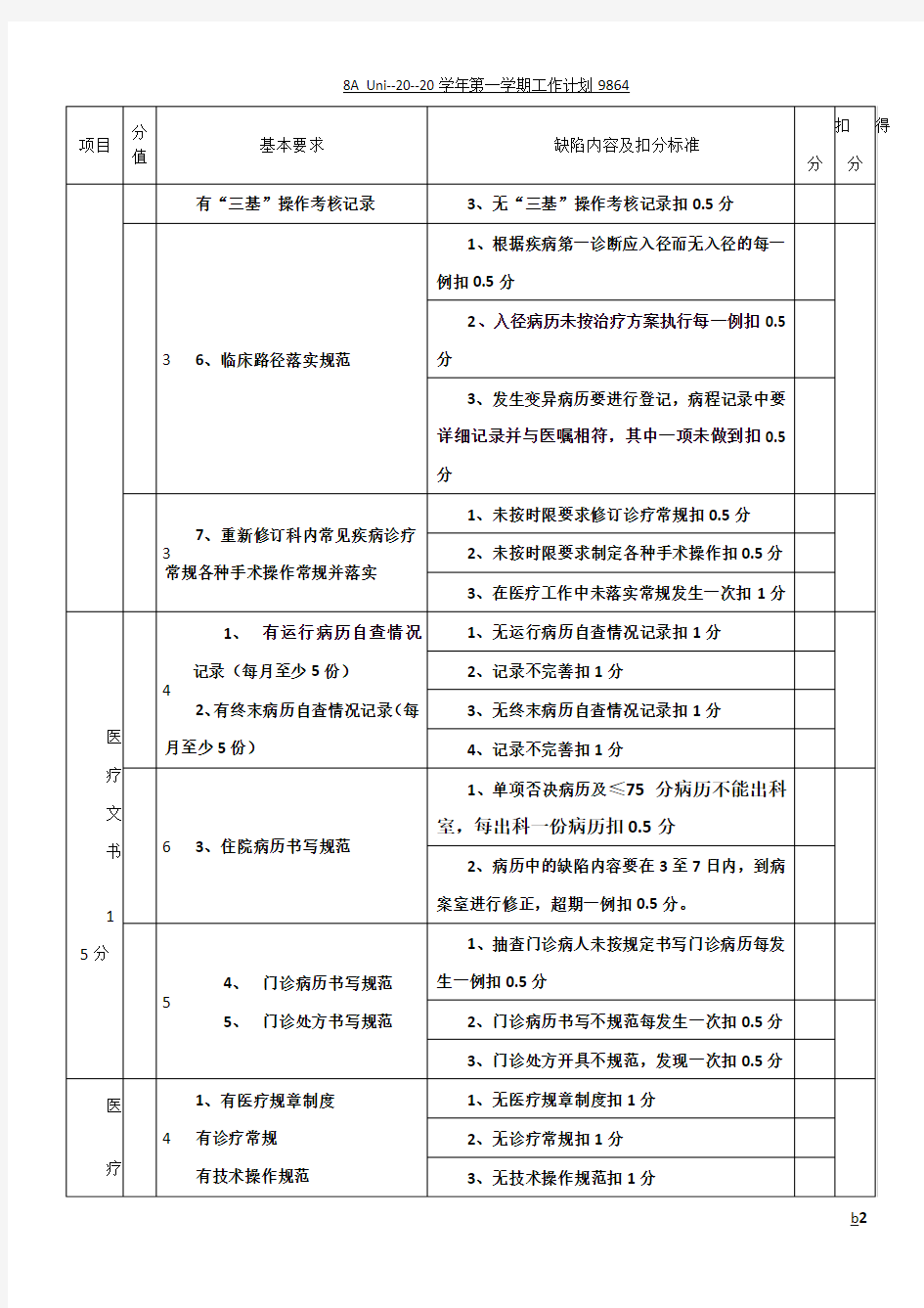 医疗质量安全管理考核标准