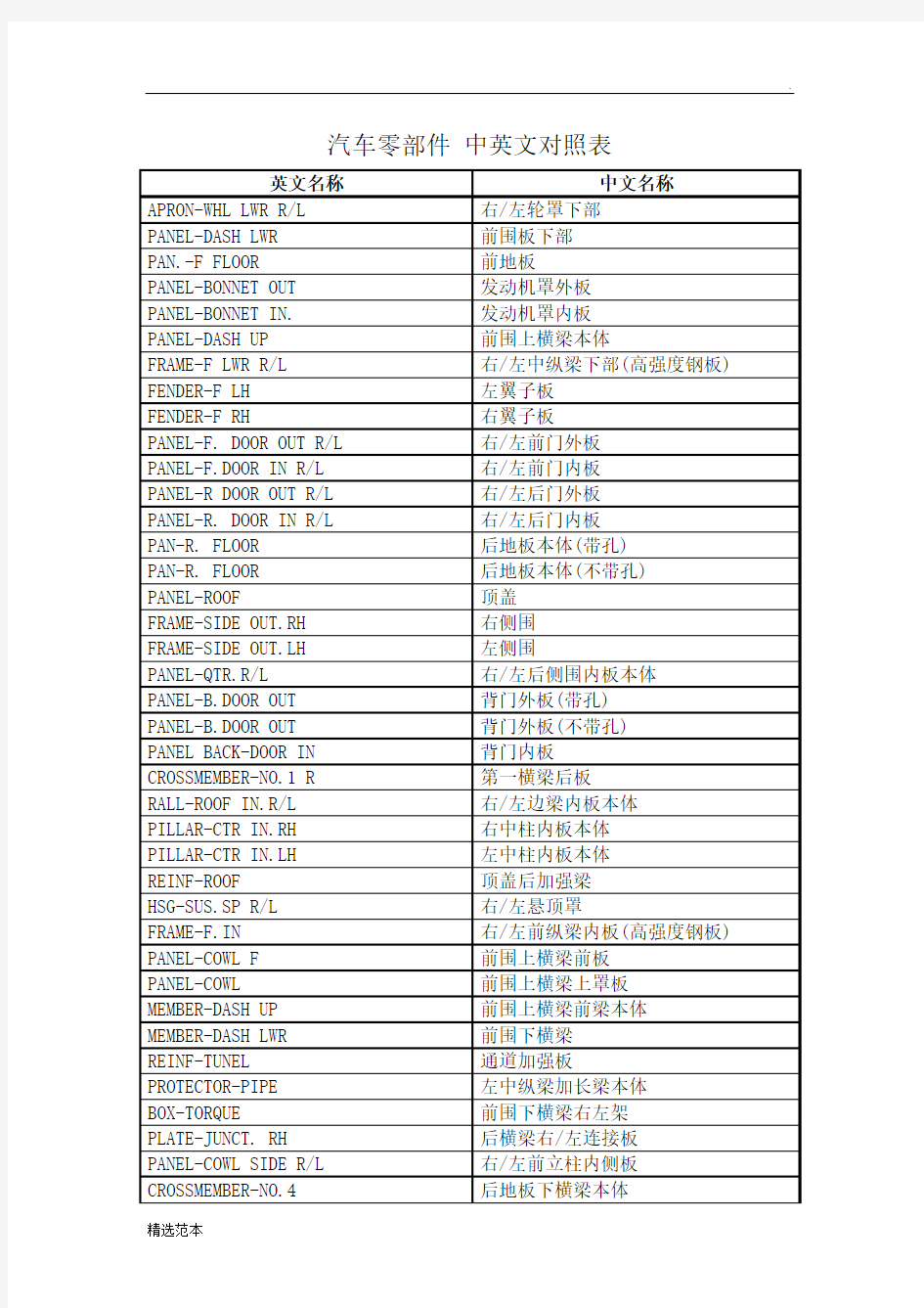 汽车零部件 中英文对照表