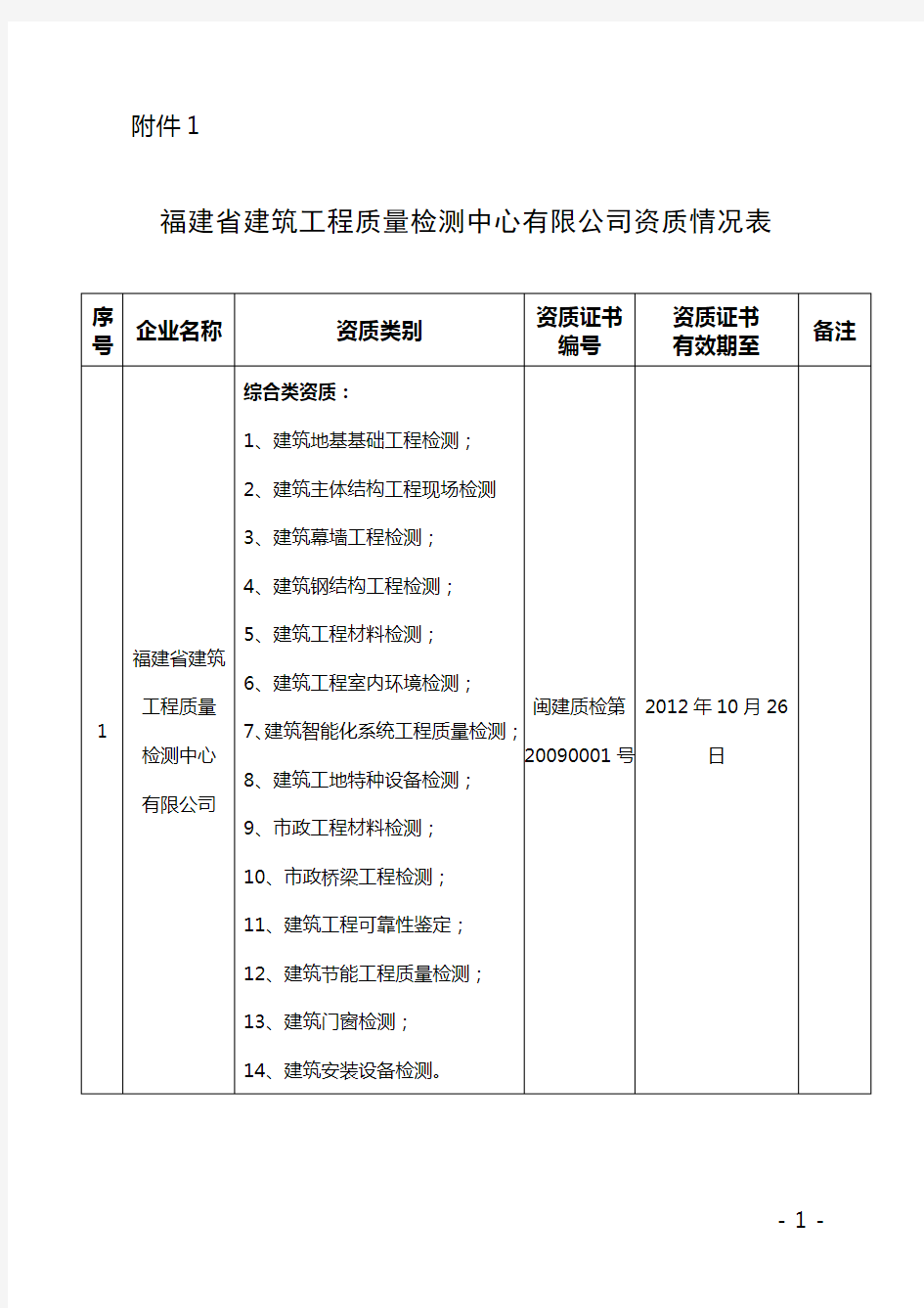 福建省建筑工程质量检测中心有限公司资质情况表