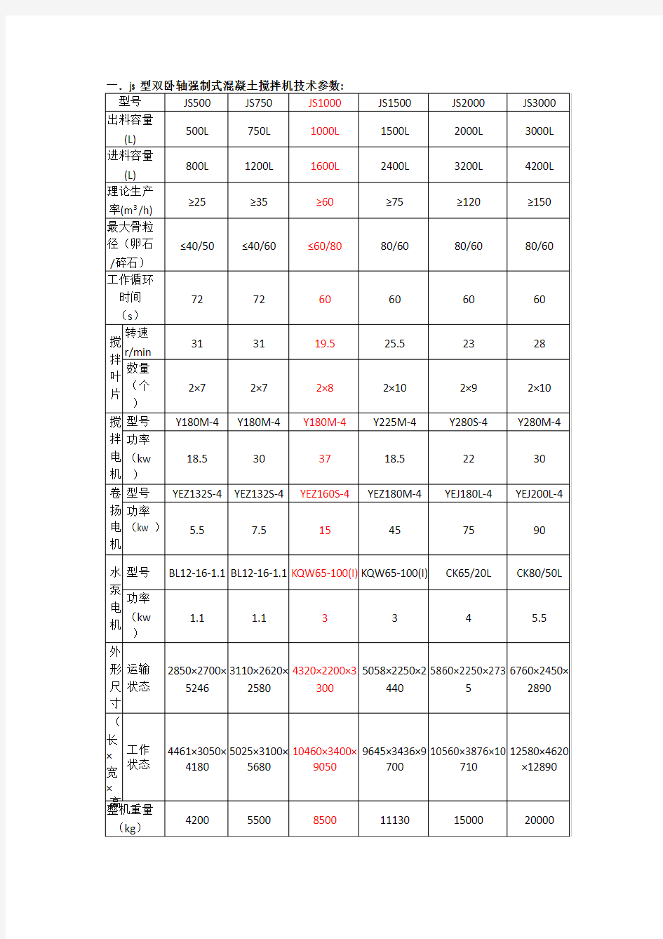 混凝土搅拌机参数