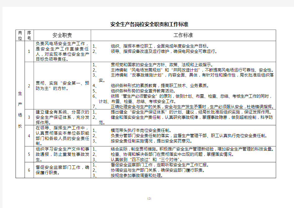 安全生产各岗位安全职责和工作标准