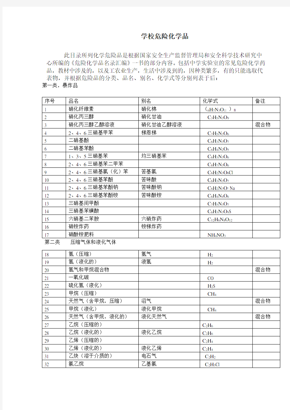 学校危险化学品