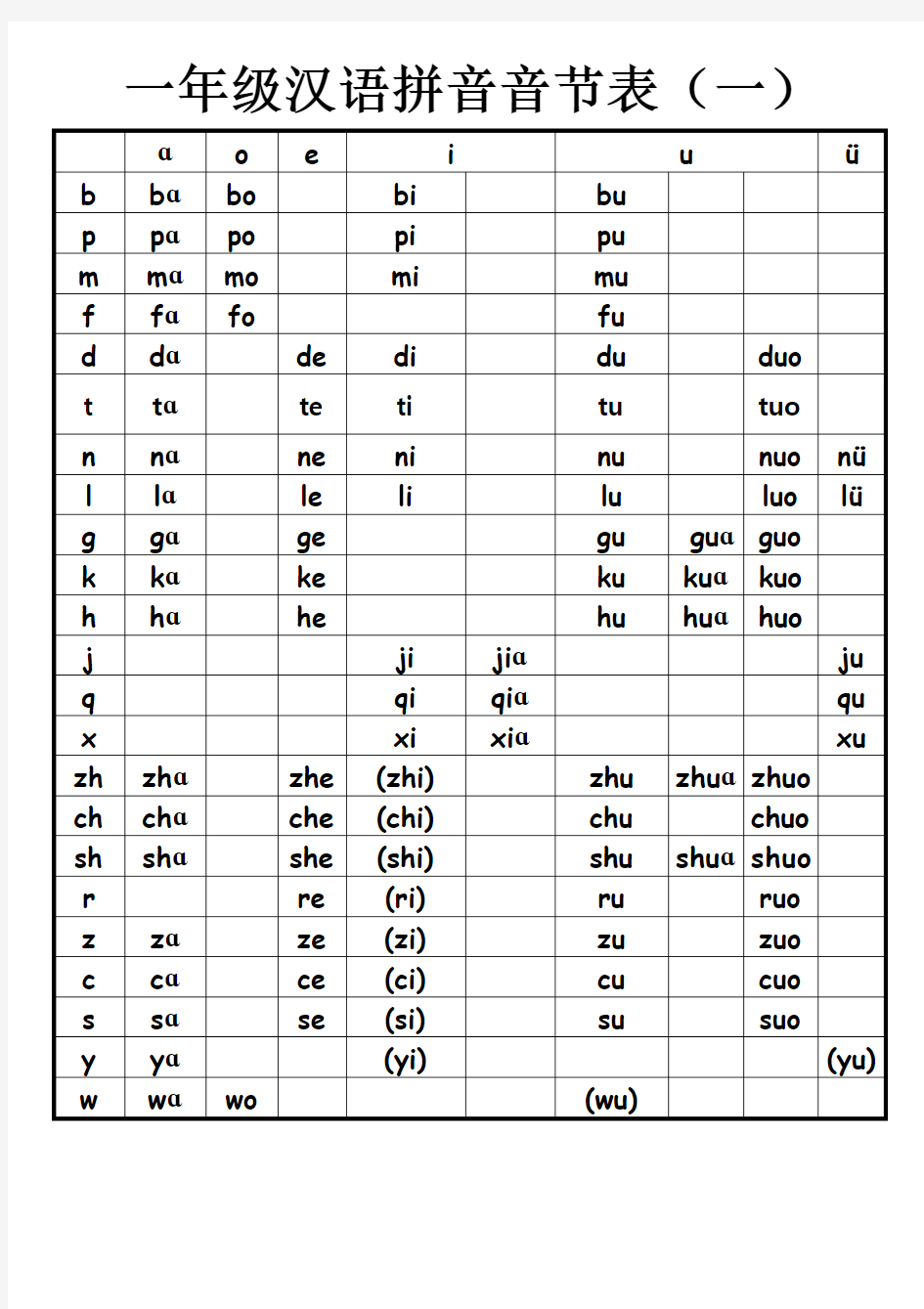 一年级汉语拼音音节表完全版 (部编版)