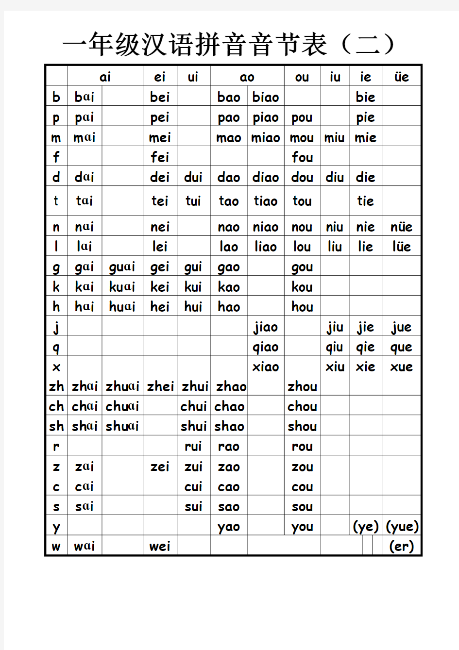 一年级汉语拼音音节表完全版 (部编版)