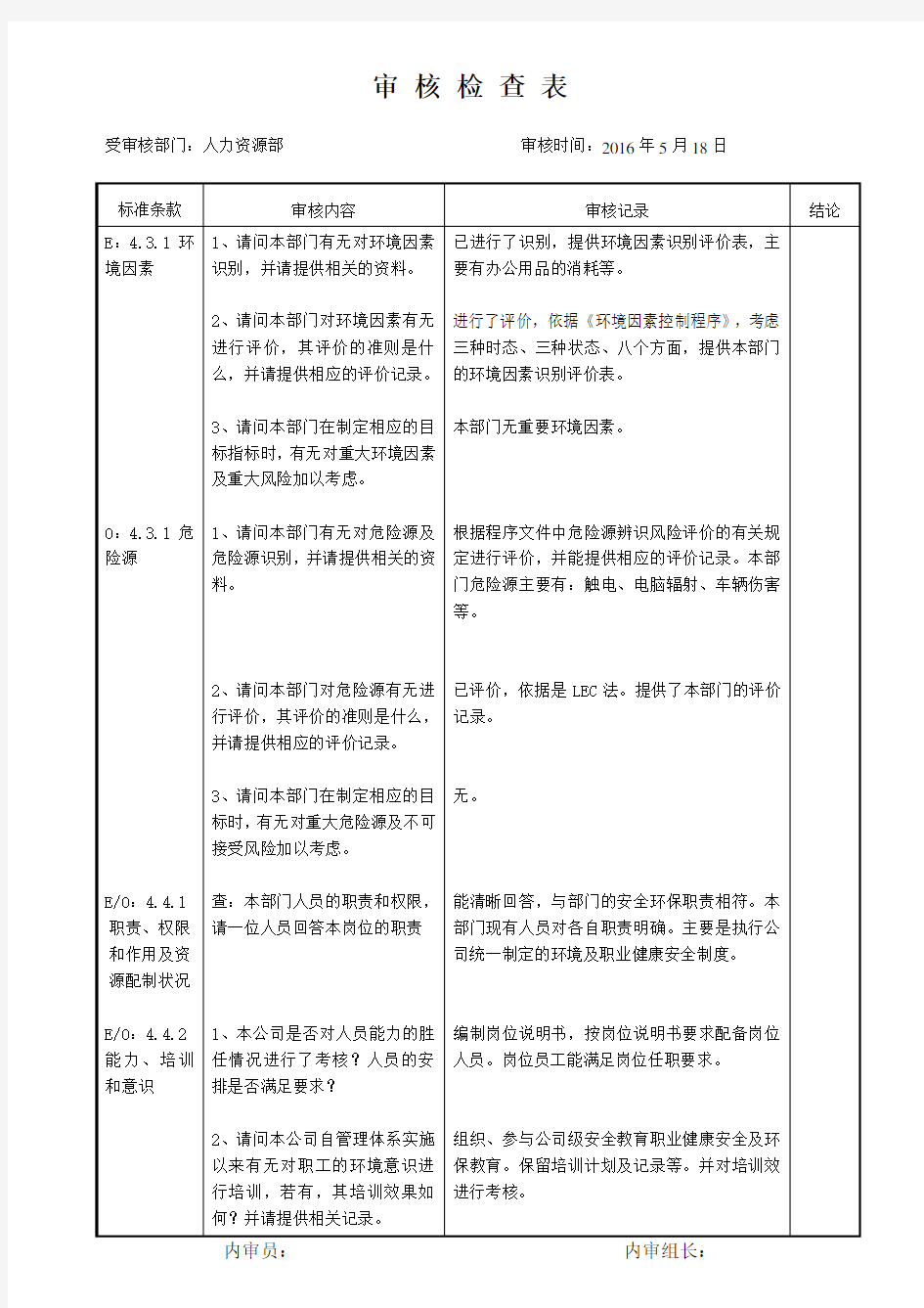 人力资源部检查表