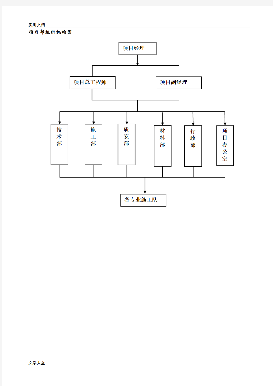 项目部组织机构图