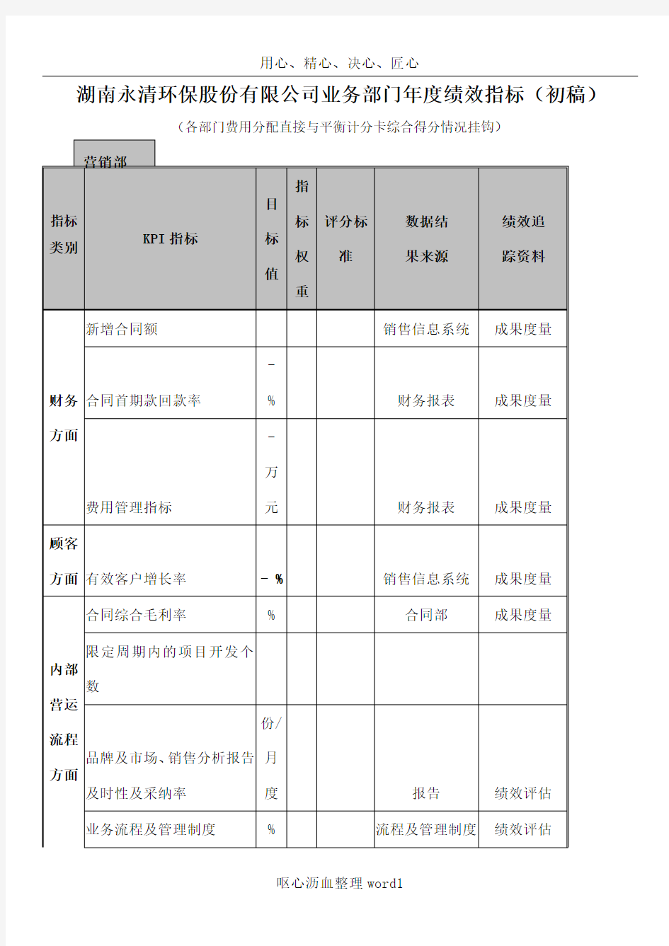 KPI考核指标(5月6日)