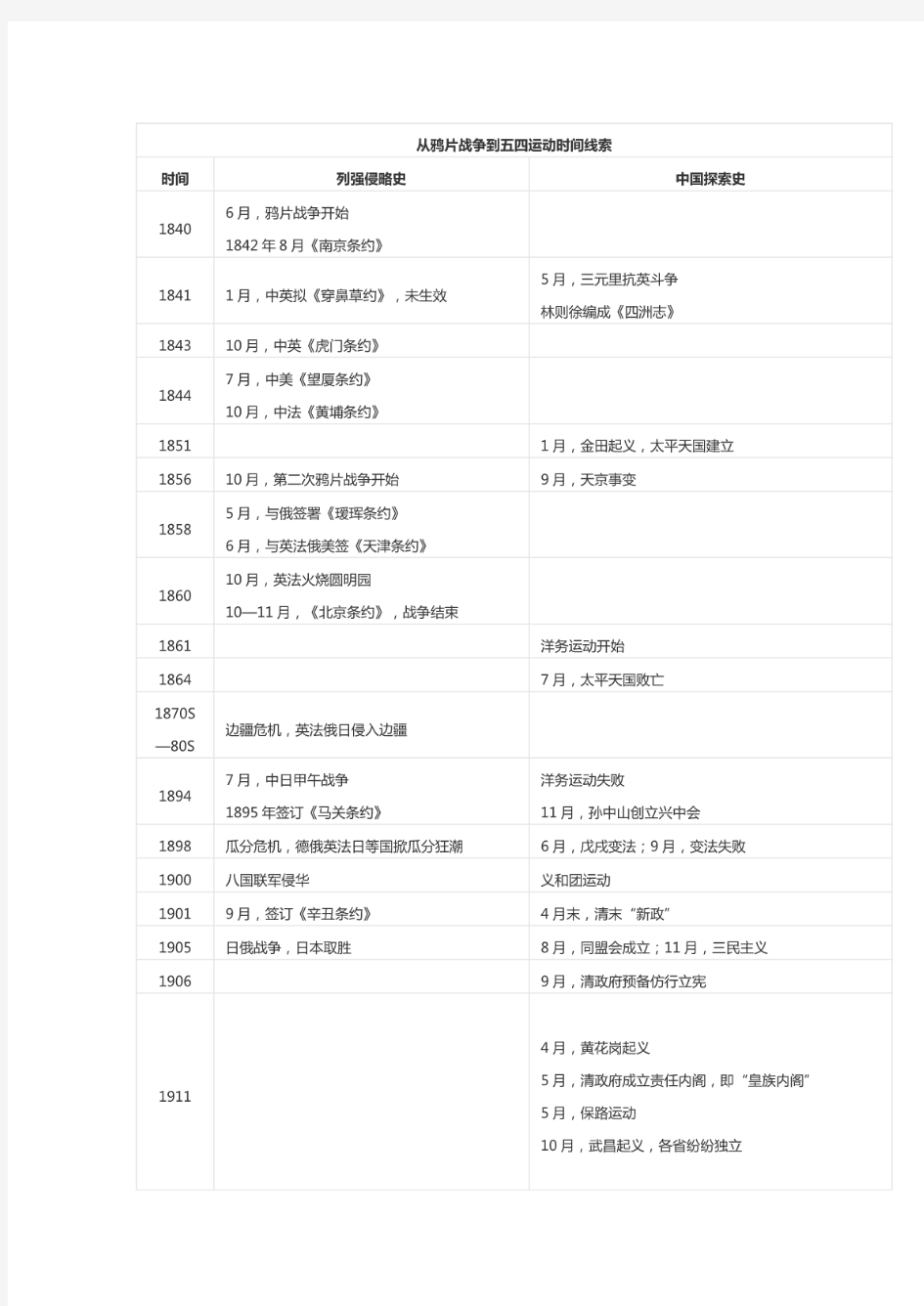 2017考研政治史纲时间轴