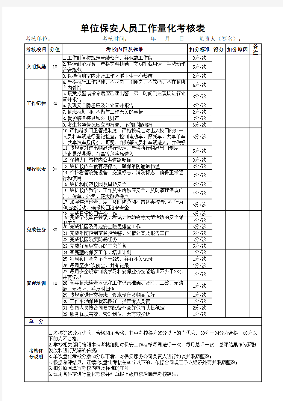 单位保安人员工作量化考核表