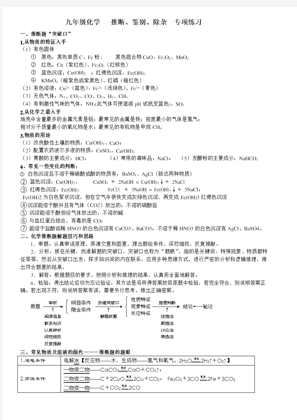 (完整版)九年级化学推断题、物质鉴别、离子共存专题突破