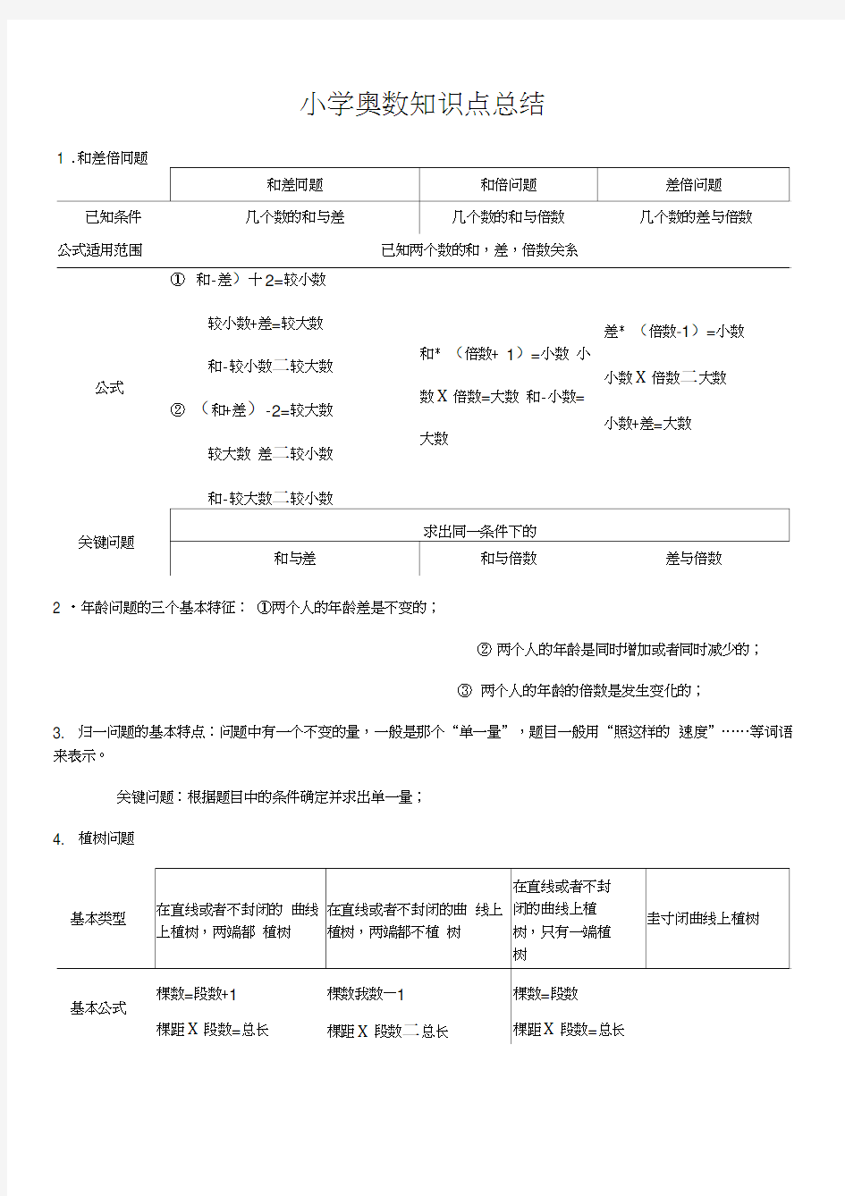 奥数知识点总结(非常全面)