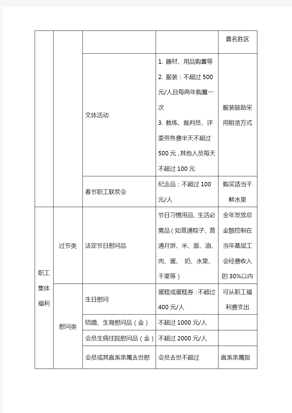 基层工会经费使用范围及标准指引(2018年3月)