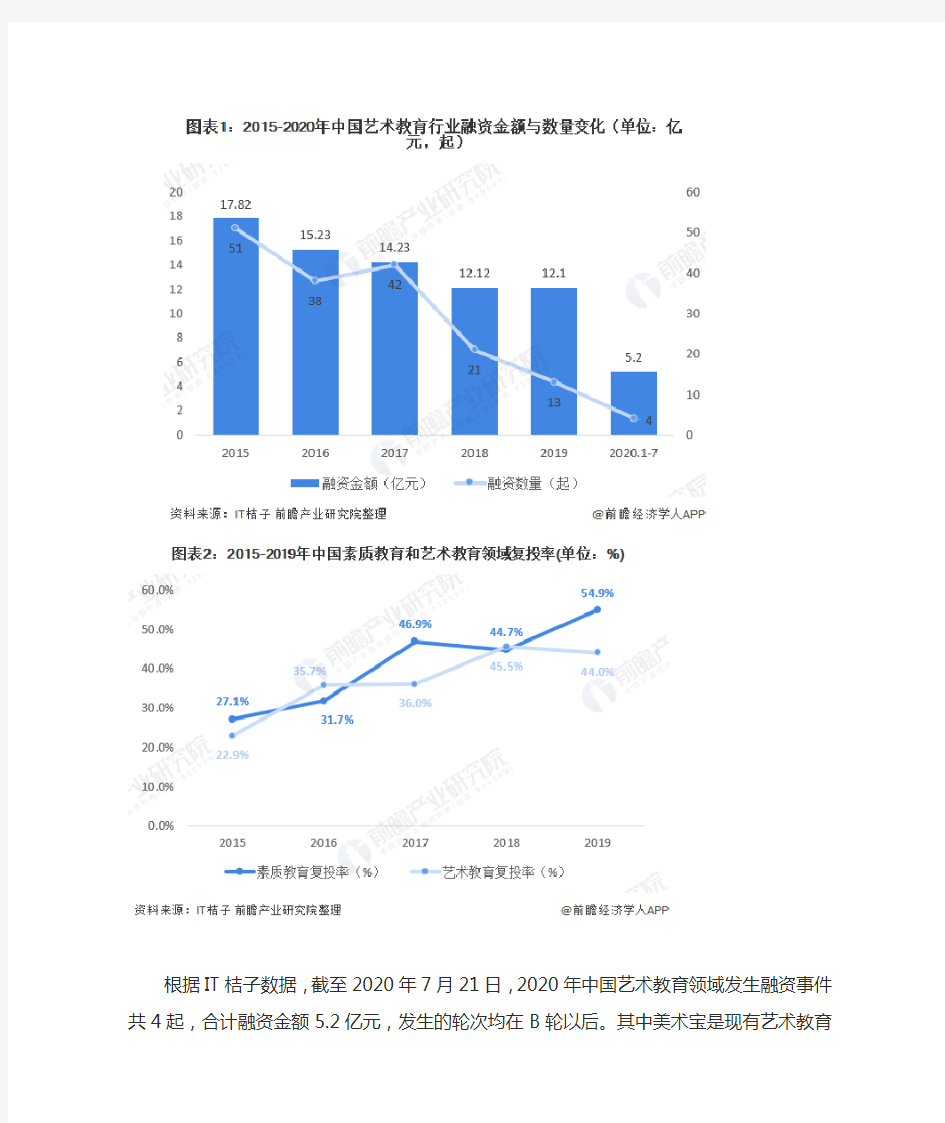 2020年中国艺术教育行业市场现状及发展前景分析