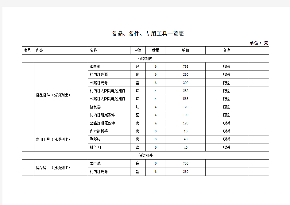 备品备件及专用工具