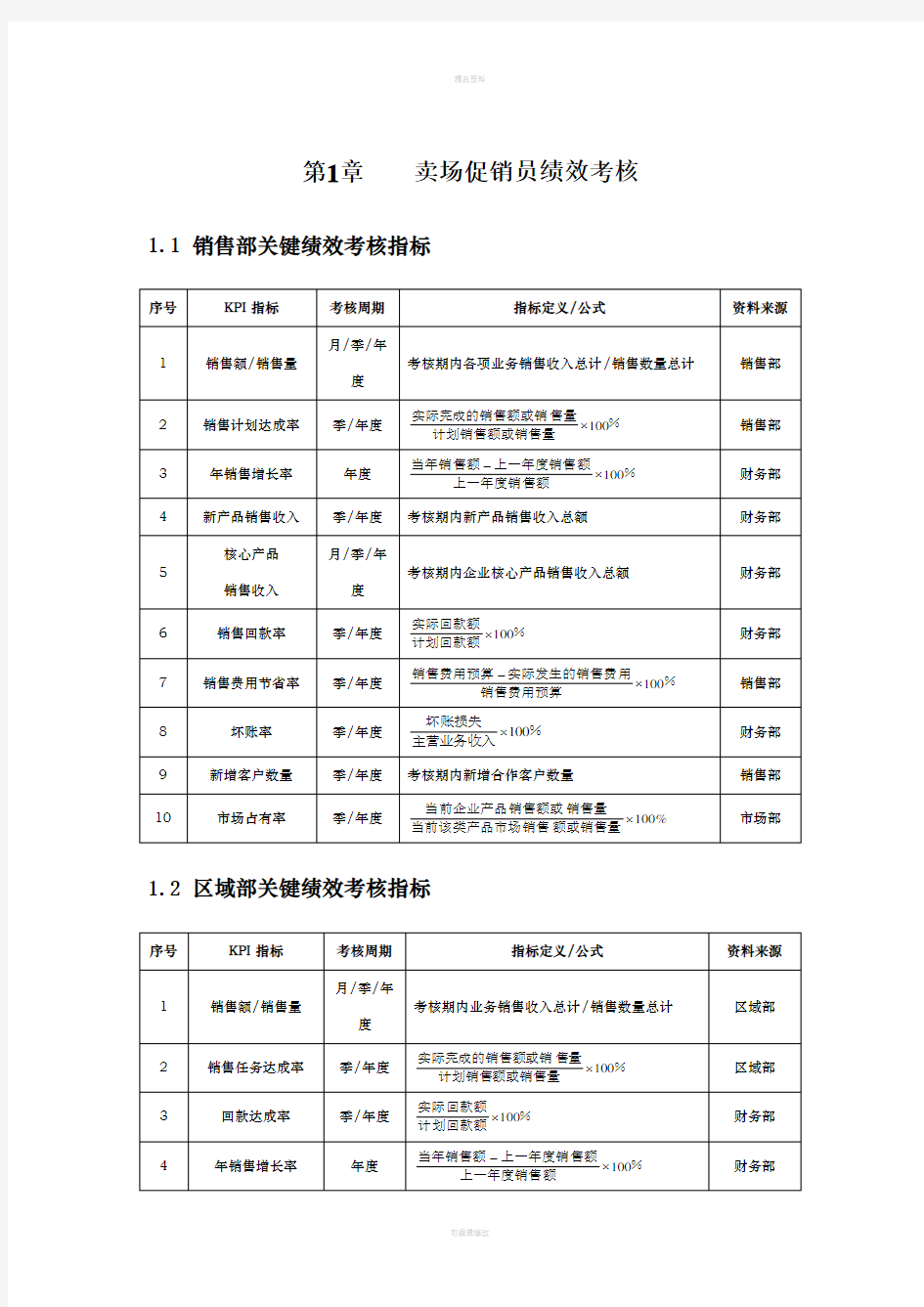 卖场促销员绩效考核KPI