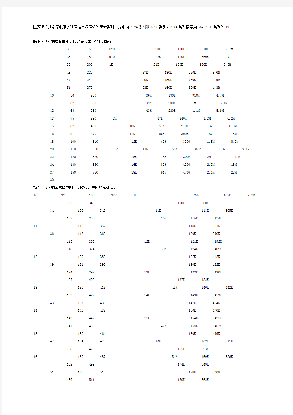 标准电阻阻值表