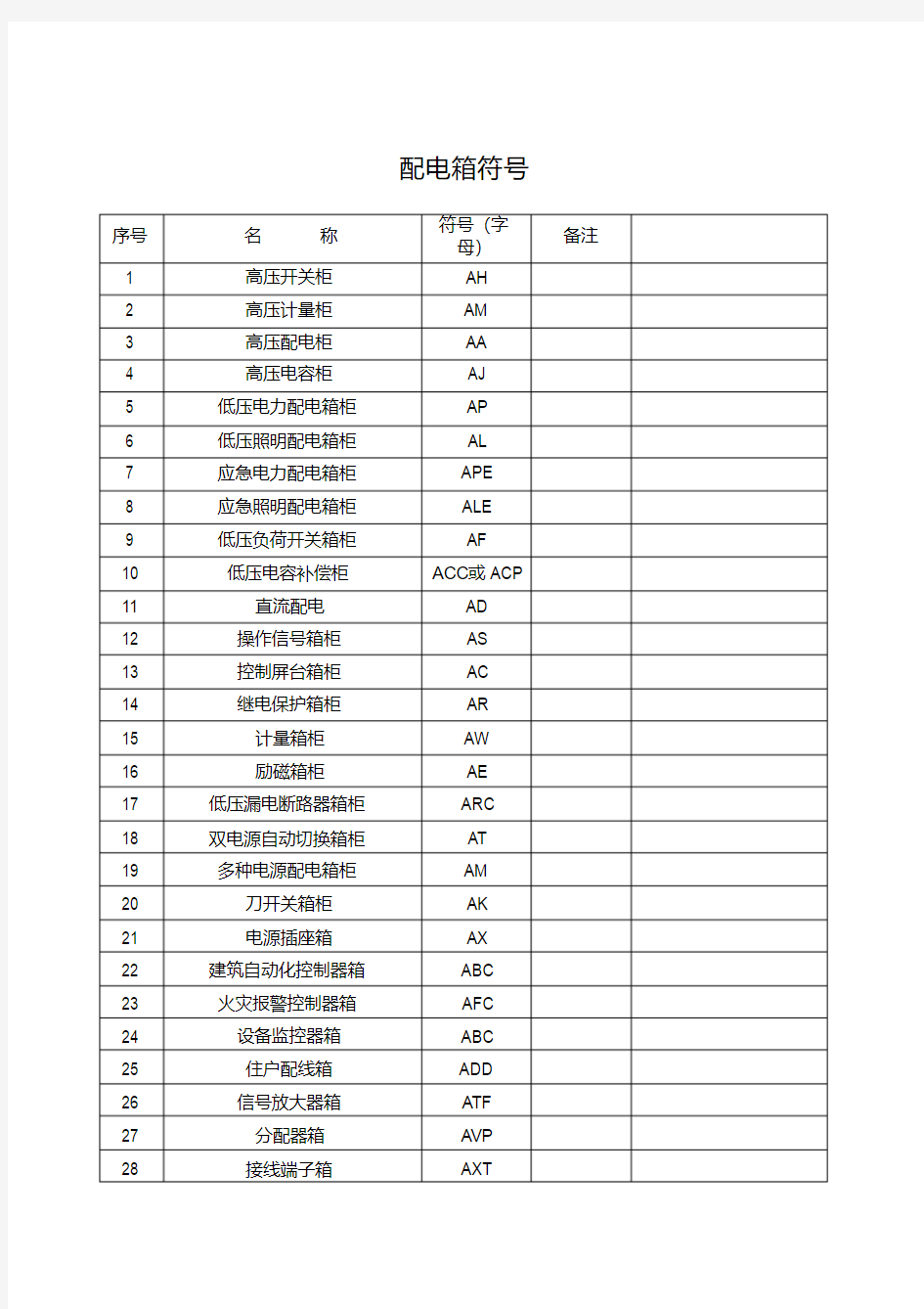 电气施工图图纸符号大全(20200614145843)