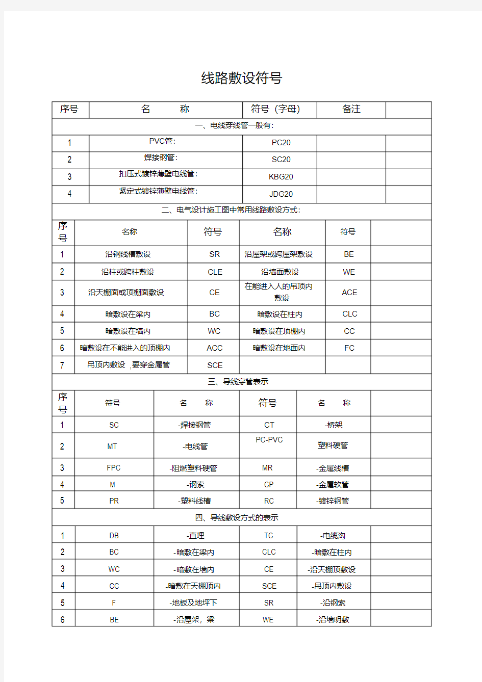 电气施工图图纸符号大全(20200614145843)