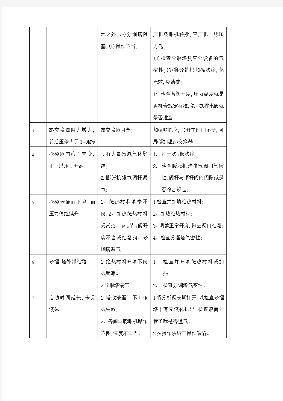 应急预案及设备故障处理