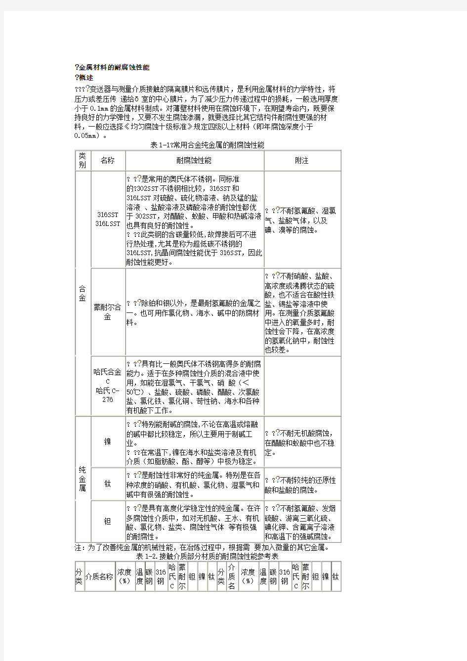 金属材料的耐腐蚀性能