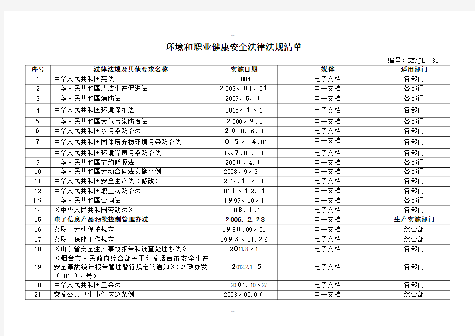 环保企业最新法律法规清单