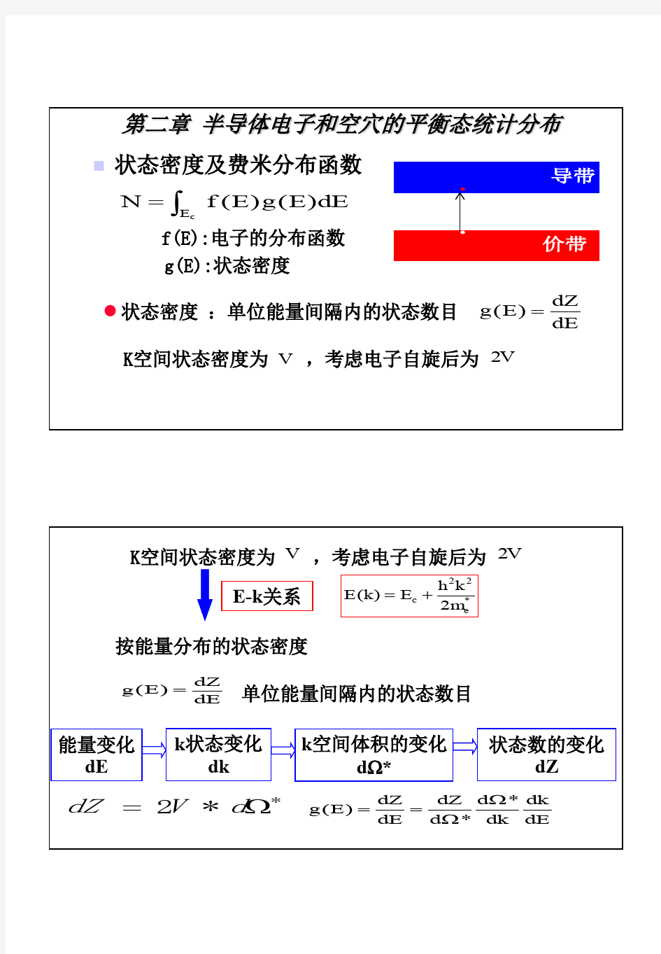 半导体物理2.1状态密度及费米分布函数