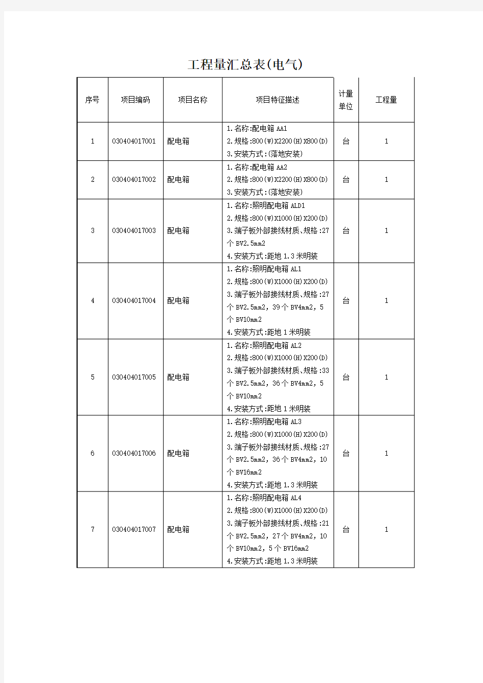 电气工程量汇总表