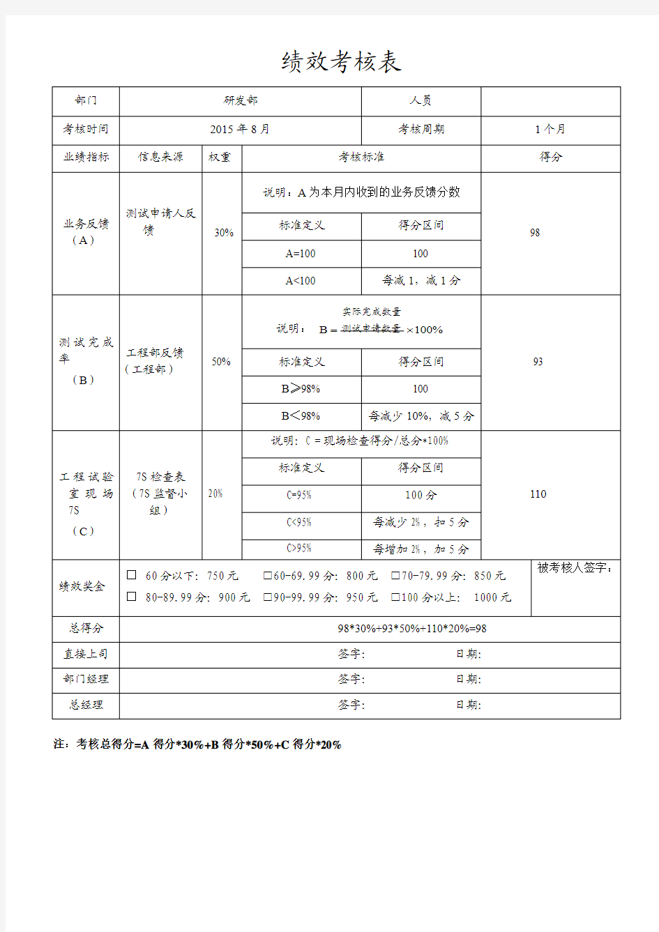 测试工程师考核表